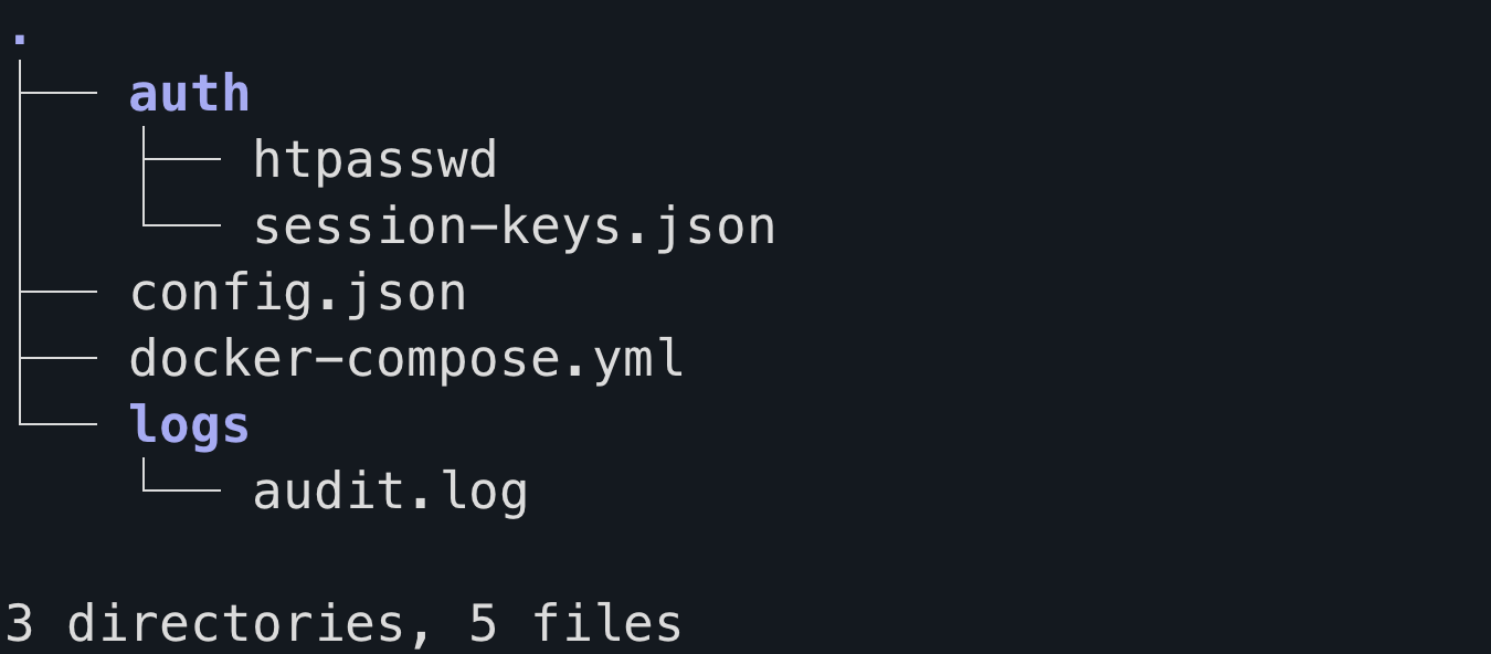 File Structure